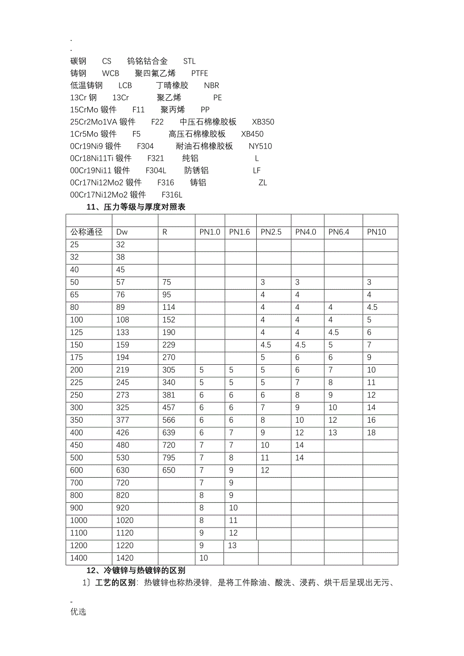 管件行业的常见术语及问题_第3页