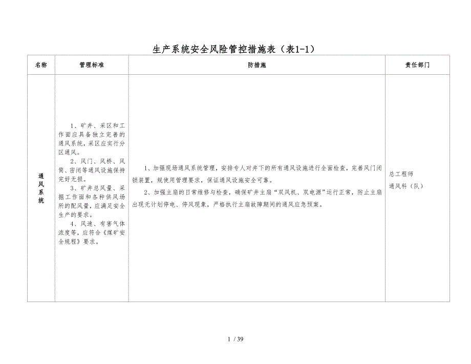 纸房煤矿安全风险管控措施_第2页