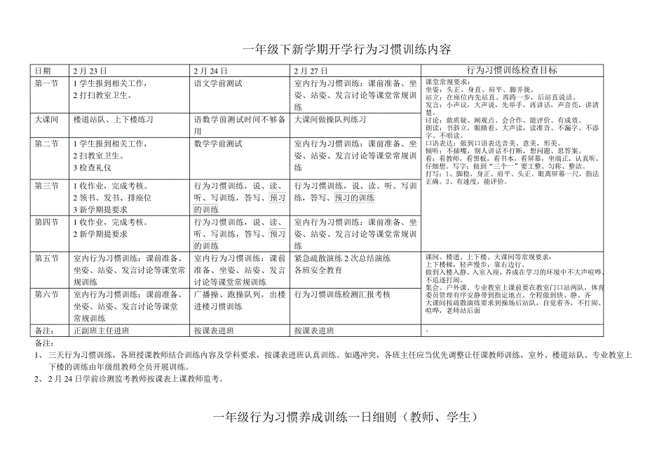 一年级开学行为习惯养成训练方案(一年级下)_第1页