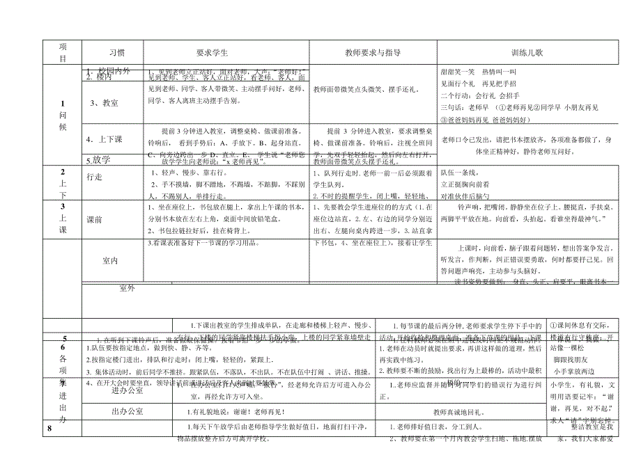 一年级开学行为习惯养成训练方案(一年级下)_第2页