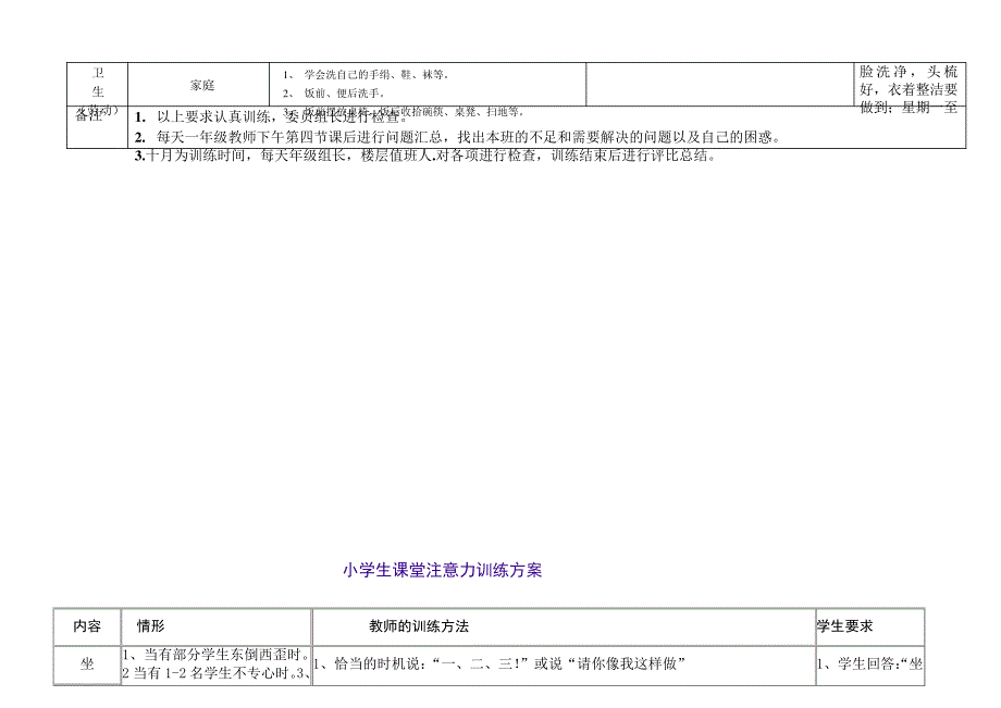 一年级开学行为习惯养成训练方案(一年级下)_第3页