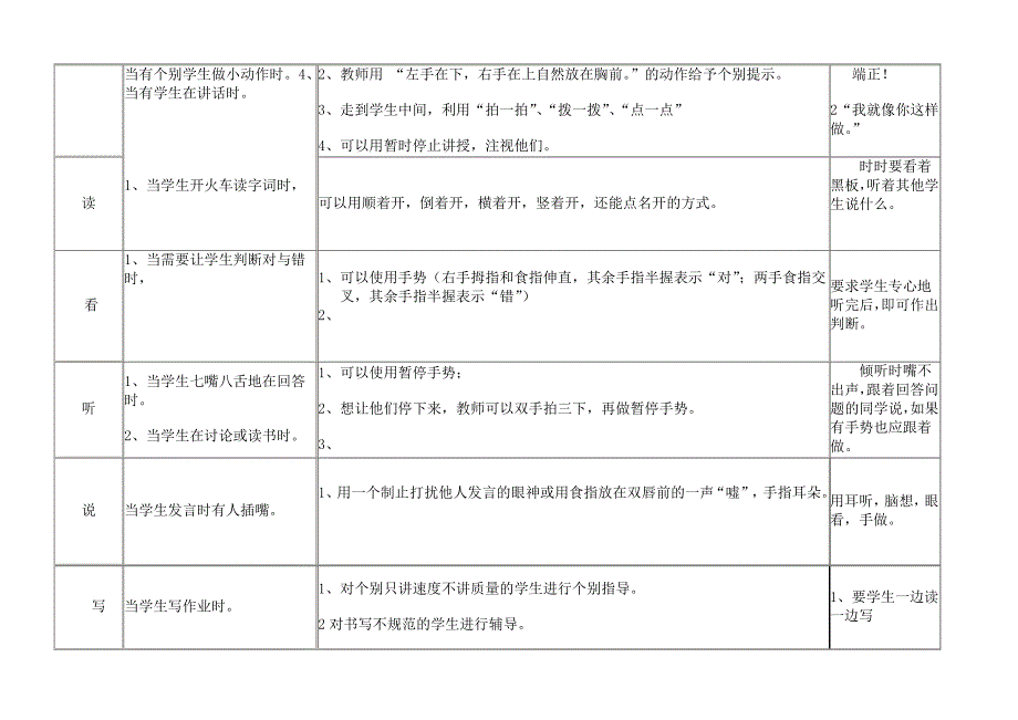 一年级开学行为习惯养成训练方案(一年级下)_第4页