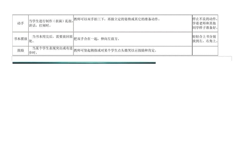 一年级开学行为习惯养成训练方案(一年级下)_第5页