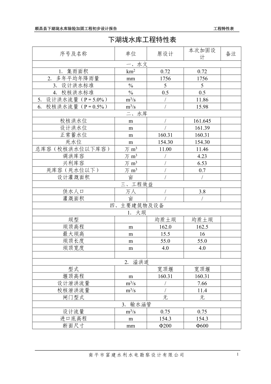 顺昌县下湖垅水库除险加固工程初步设计报告.doc_第1页