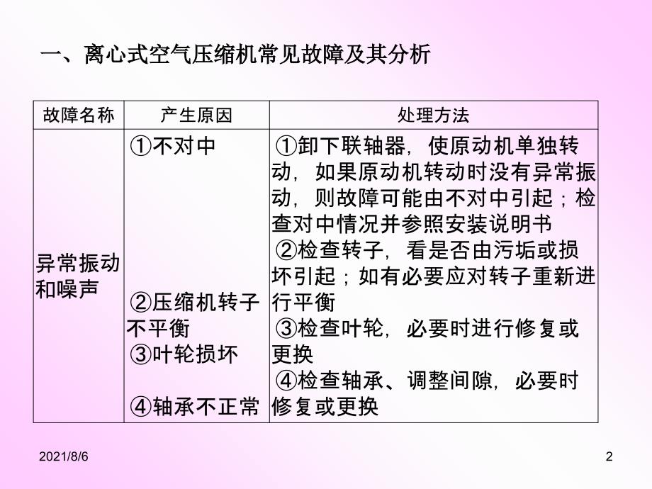 离心式压缩机故障分析_第2页