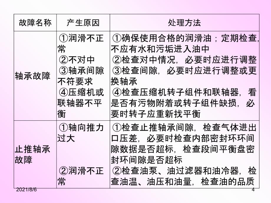 离心式压缩机故障分析_第4页