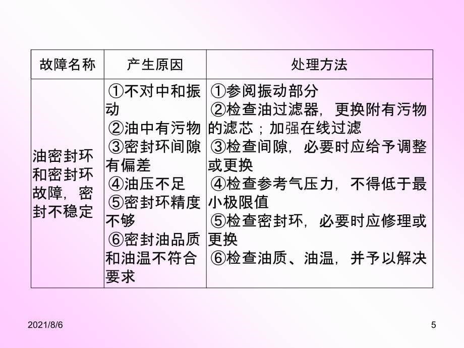 离心式压缩机故障分析_第5页