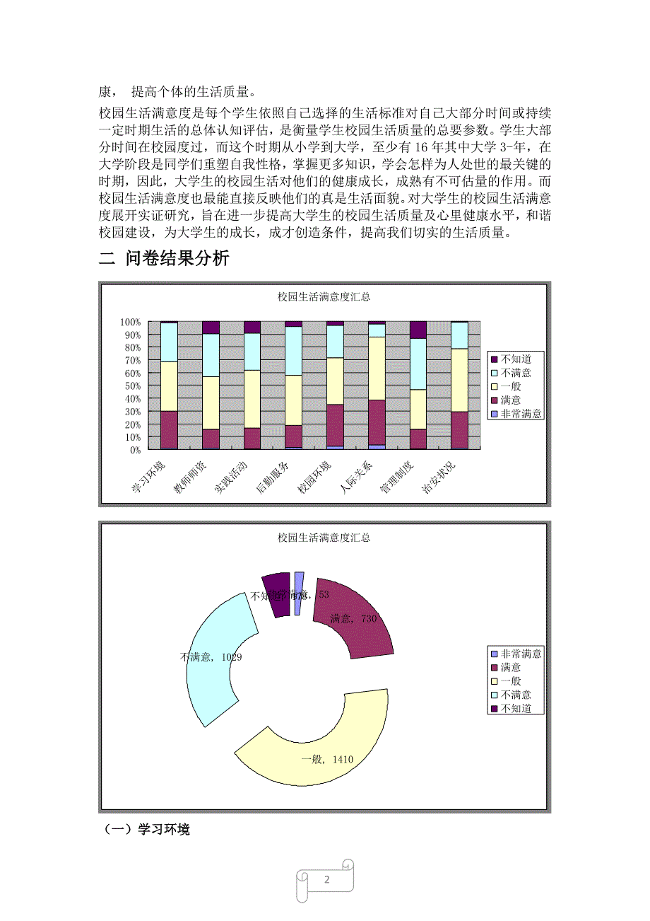 大学生校园生活满意度调查报告_第2页