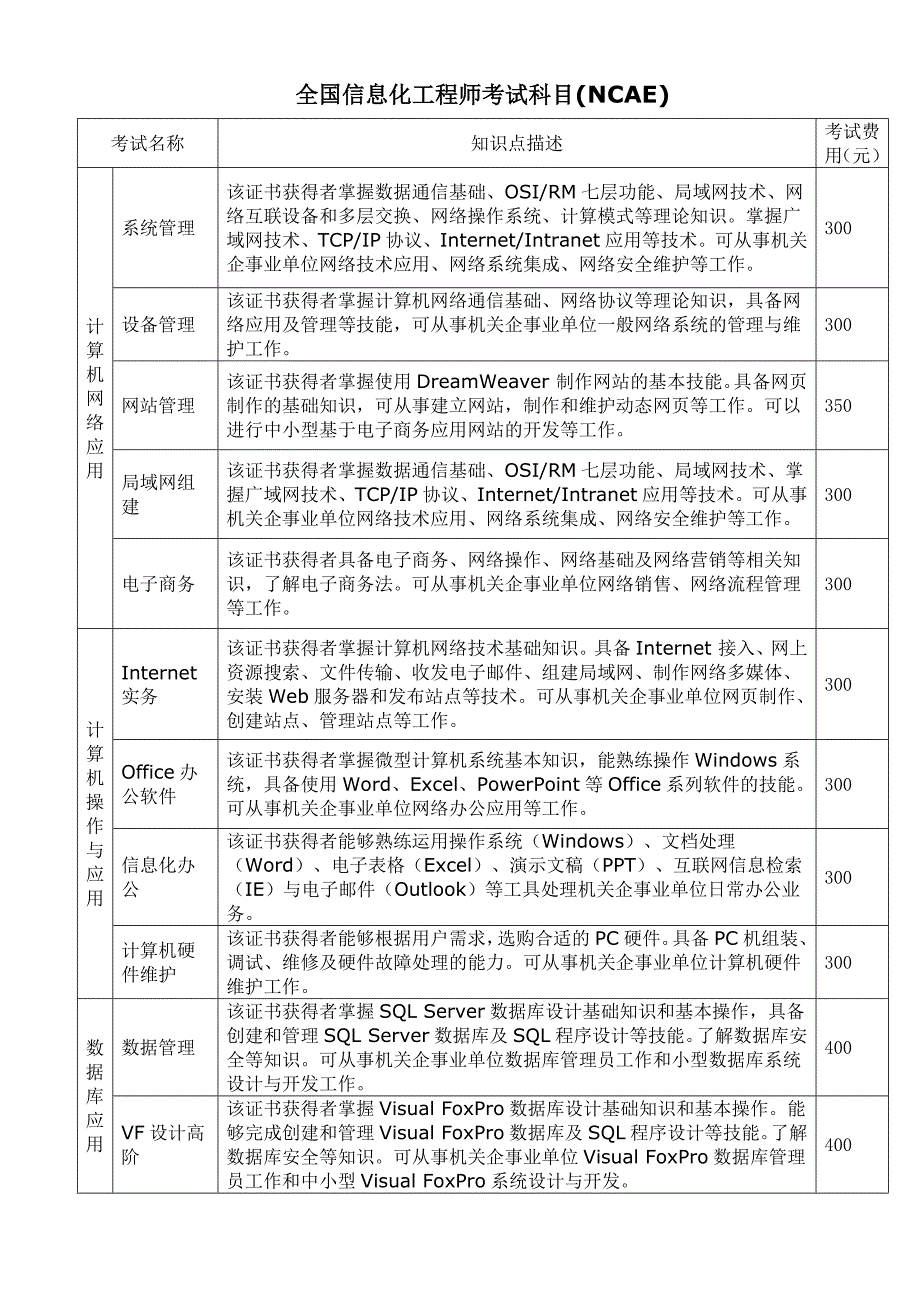 全国信息化工程师_第1页