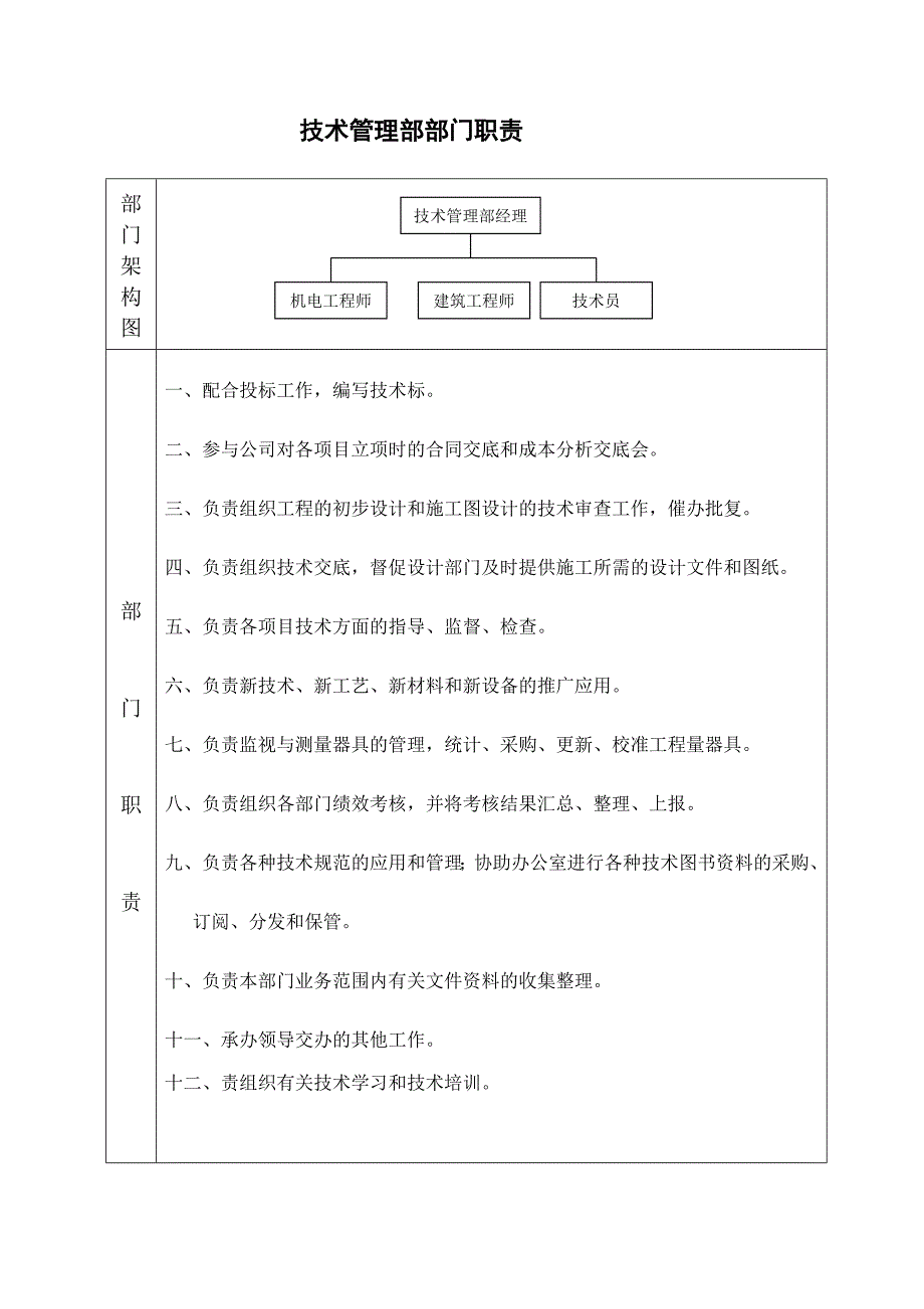 总工及分管各岗位职责_第2页