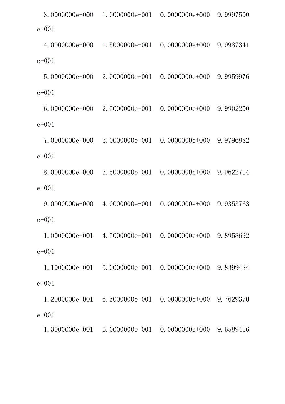 ProE与Matlab混合曲面建模_第4页