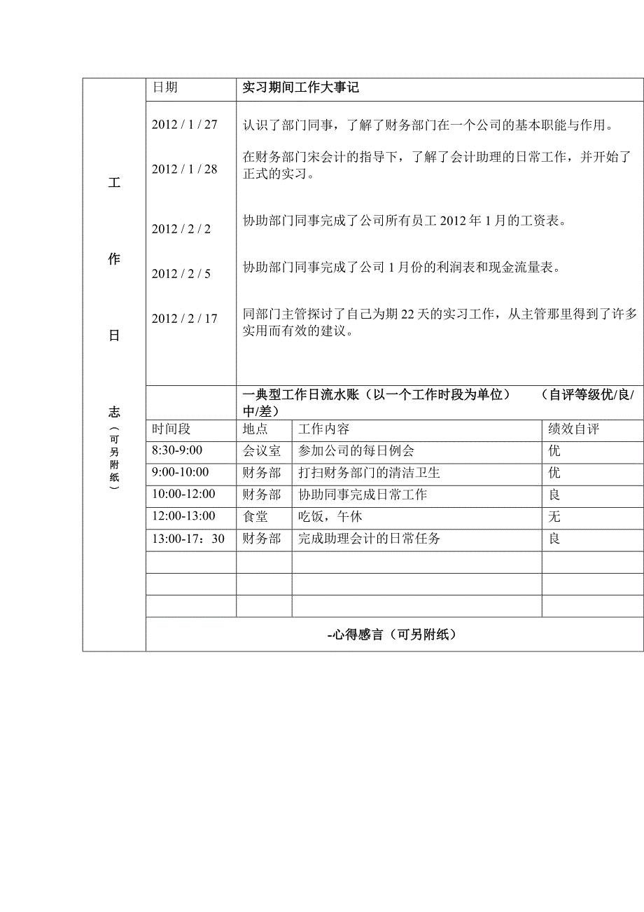 职业探索性质的假期社会实践调查报告书_第3页