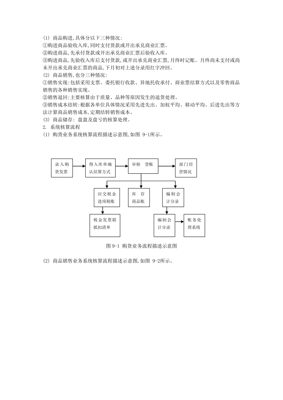 供应链管理系统构成及操作流程(带流程图)_第2页