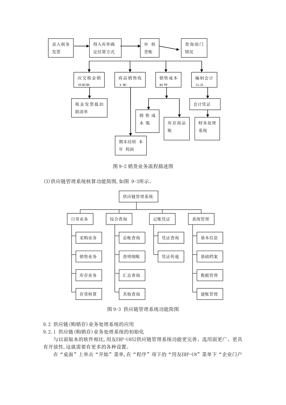 供应链管理系统构成及操作流程(带流程图)_第3页