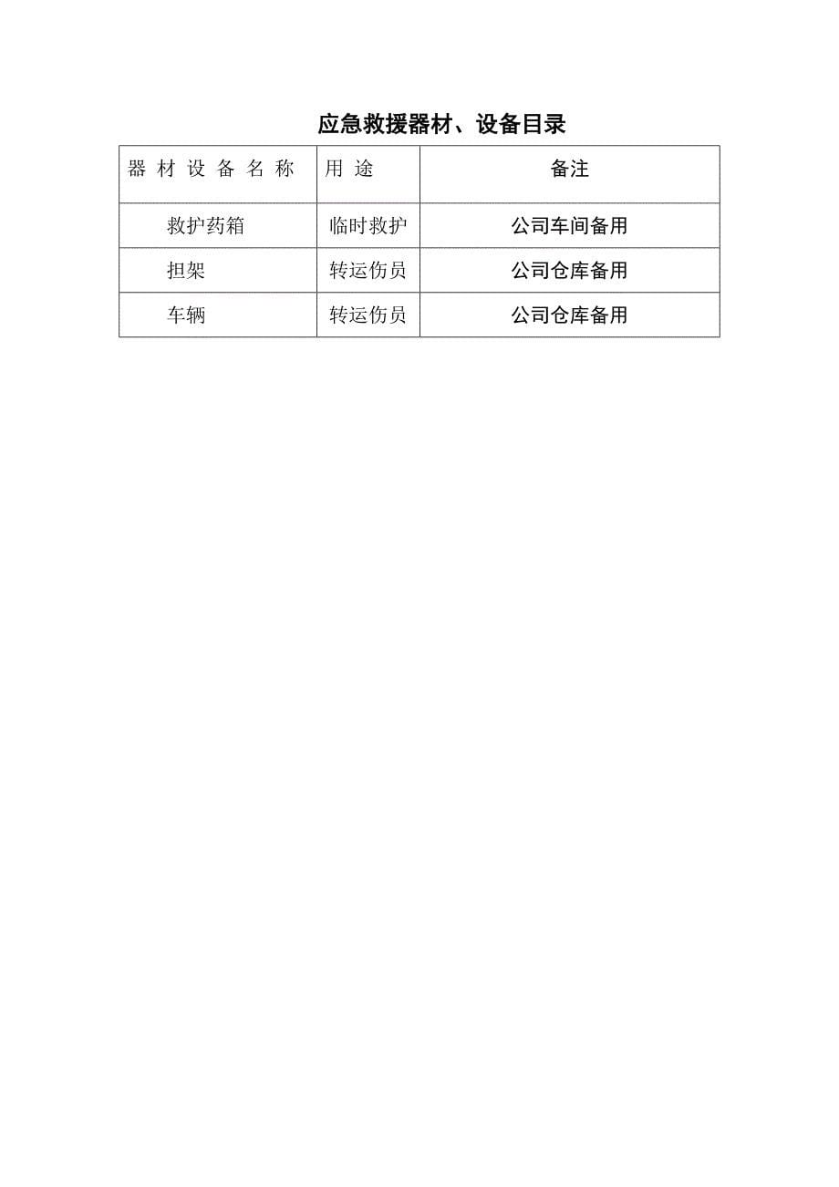 夏季高温中暑事故应急预案演练方案_第5页