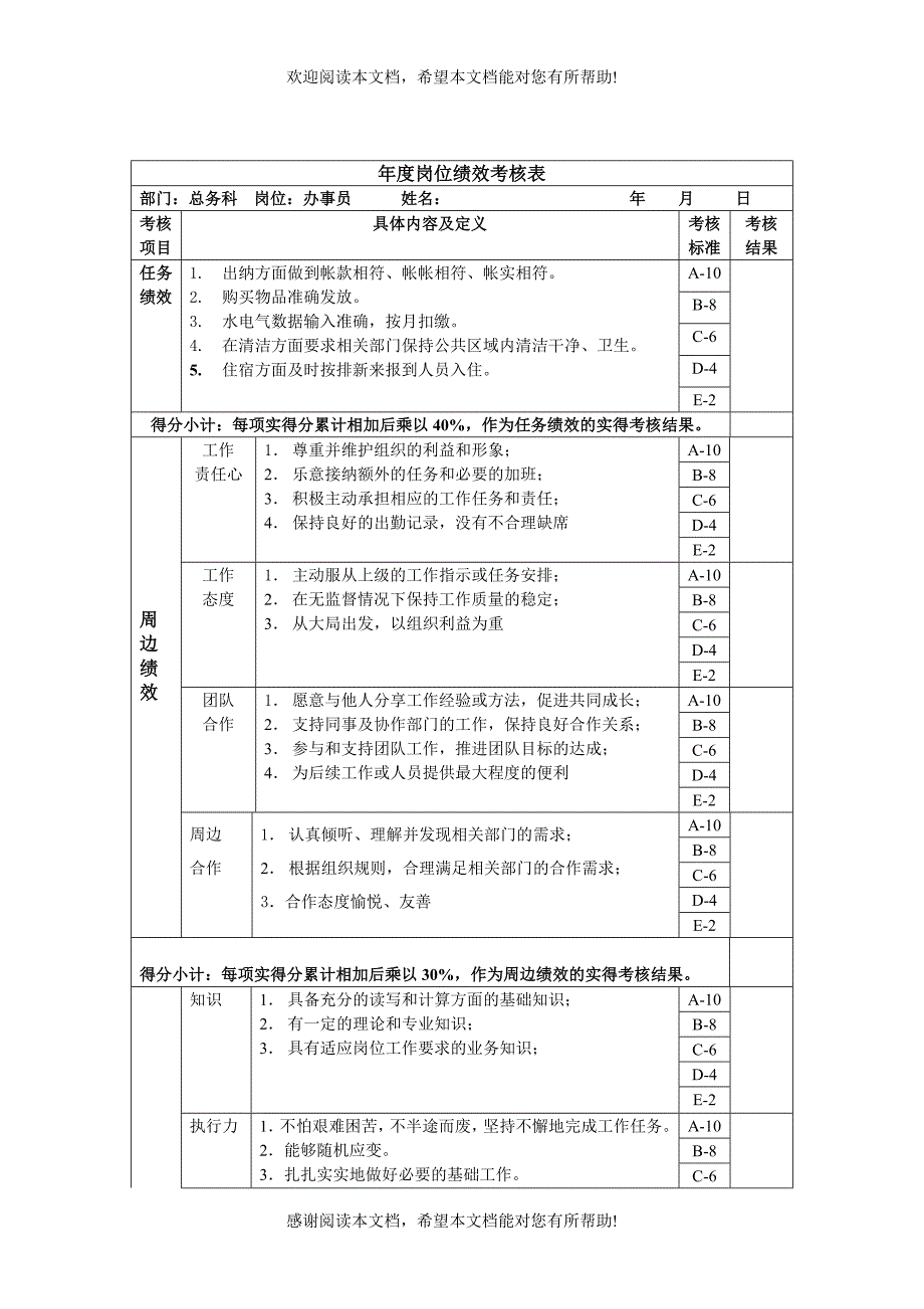 办事员年度岗位绩效考核表_第1页