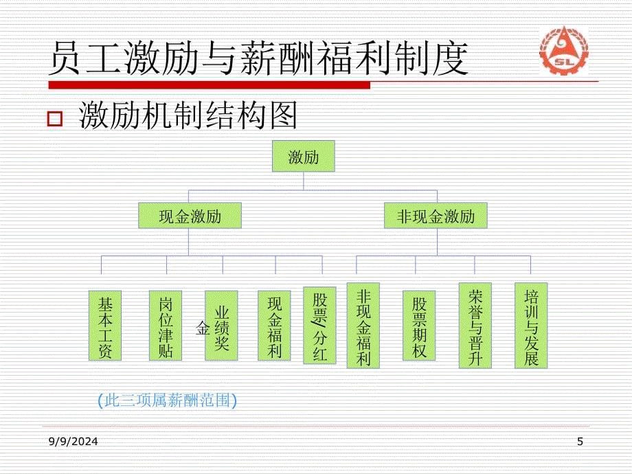 mp员工激励与薪酬福利制度课件_第5页