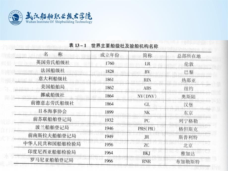 船舶建造_第4页