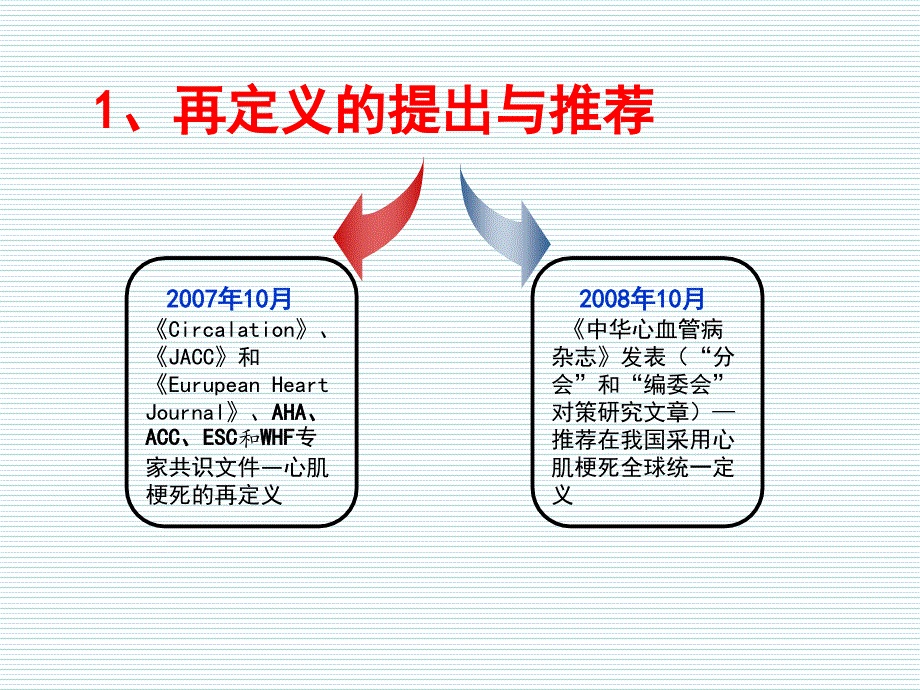 急性心肌梗死心电图心肌梗死再定义与新理念_第4页