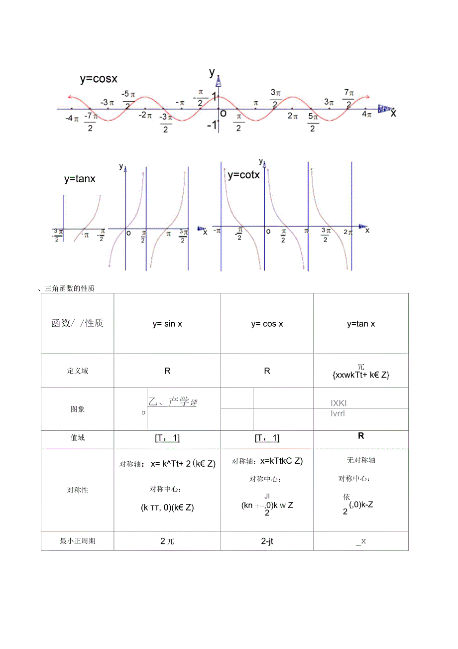 三角函数图像与性质一对一辅导讲义解读_第2页