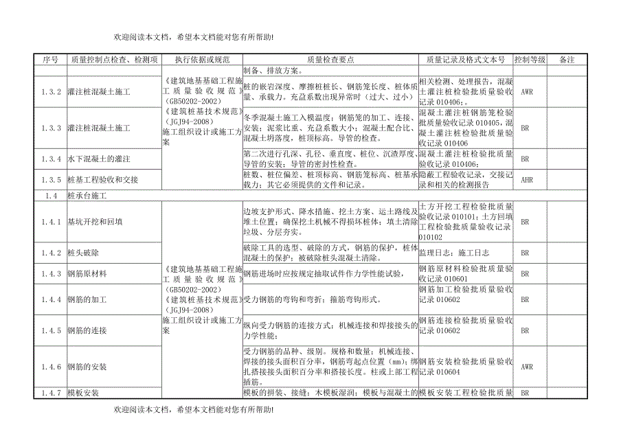 石化项目质量控制点划分_第2页