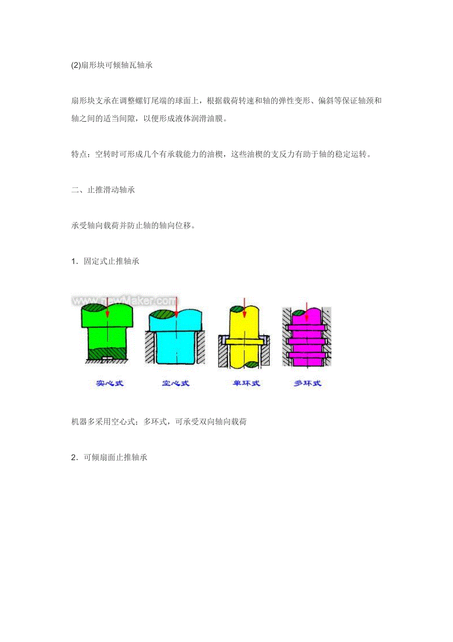 滑动轴承的典型结构.doc_第3页