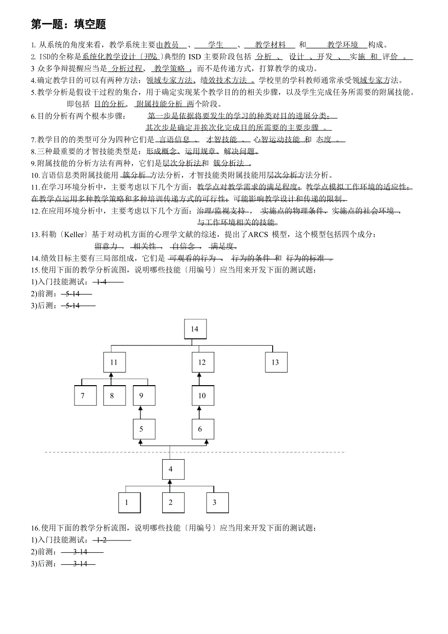 教学系统化设计(复习资料)大学_第1页