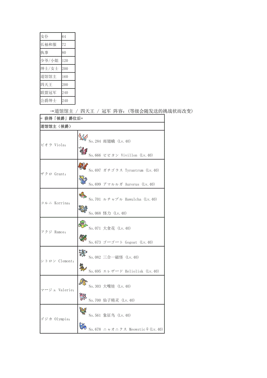 《口袋妖怪XY》最速刷钱升级超详细攻略_第3页