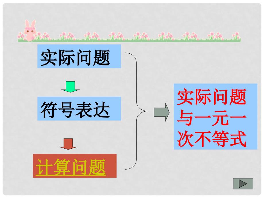 七年级数学实际问题与一元一次不等式课件新人教版_第2页