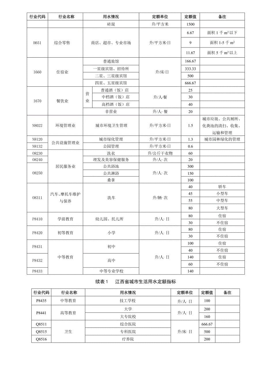 江西省城市生活用水定额_第5页