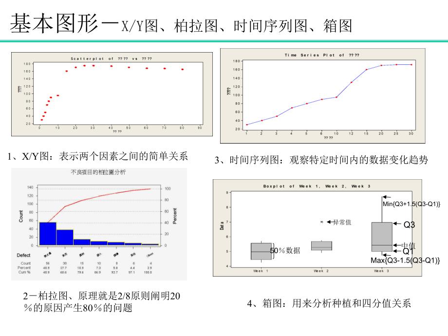 M阶段绿带教材(最新)_第3页