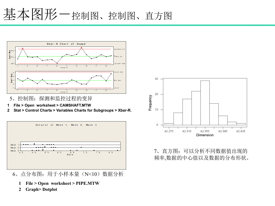 M阶段绿带教材(最新)_第4页