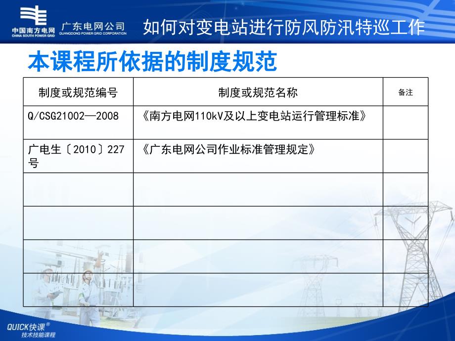 如何对变电站进行防风防汛特巡工作课件_第4页