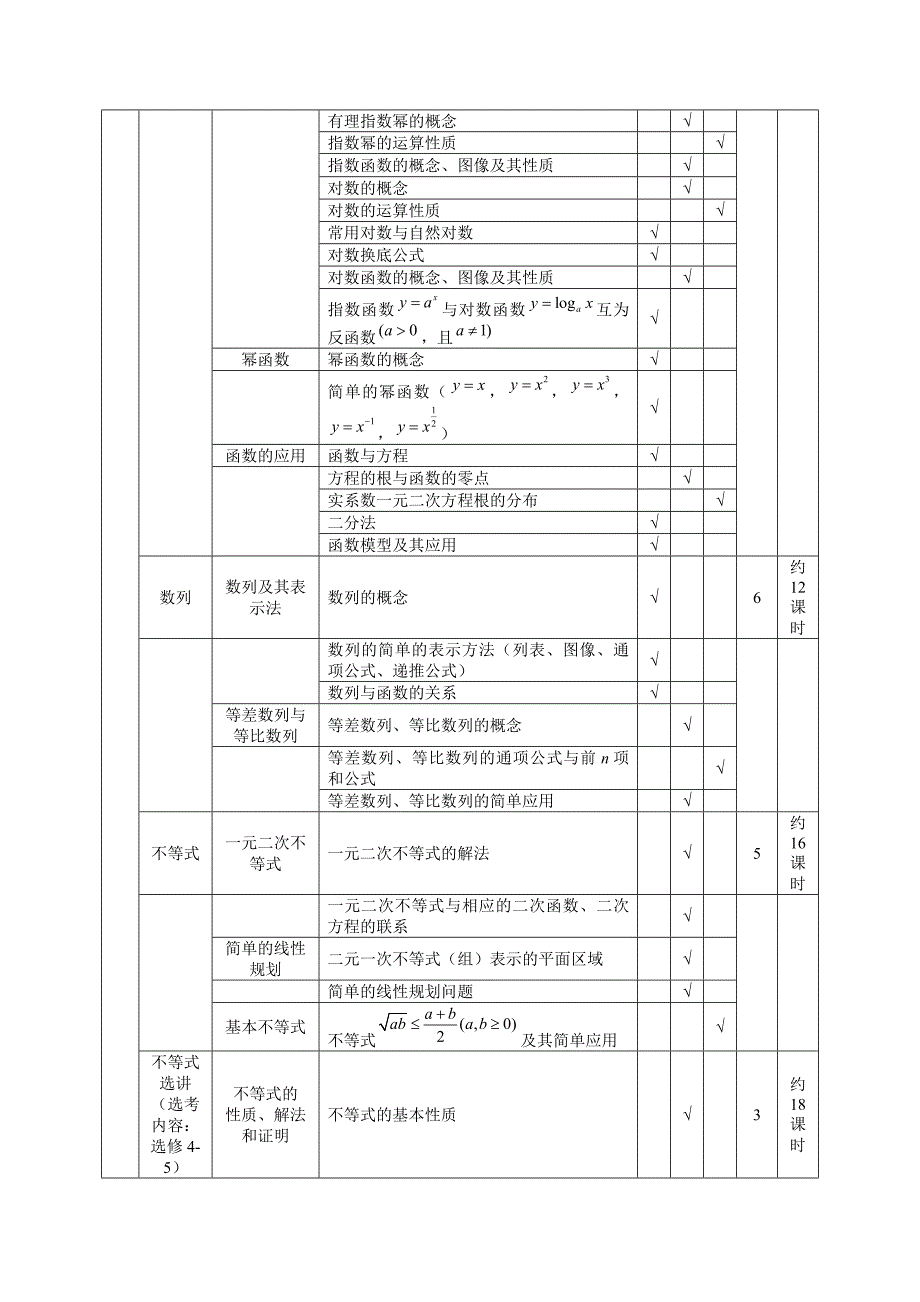 04-2-文科数学知识考点及其考核要求.docx_第2页