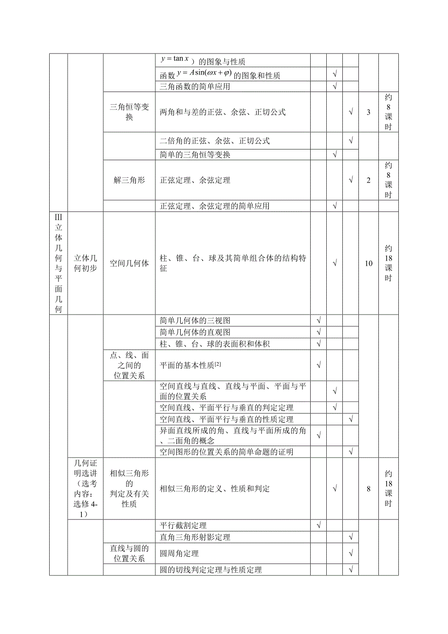 04-2-文科数学知识考点及其考核要求.docx_第4页