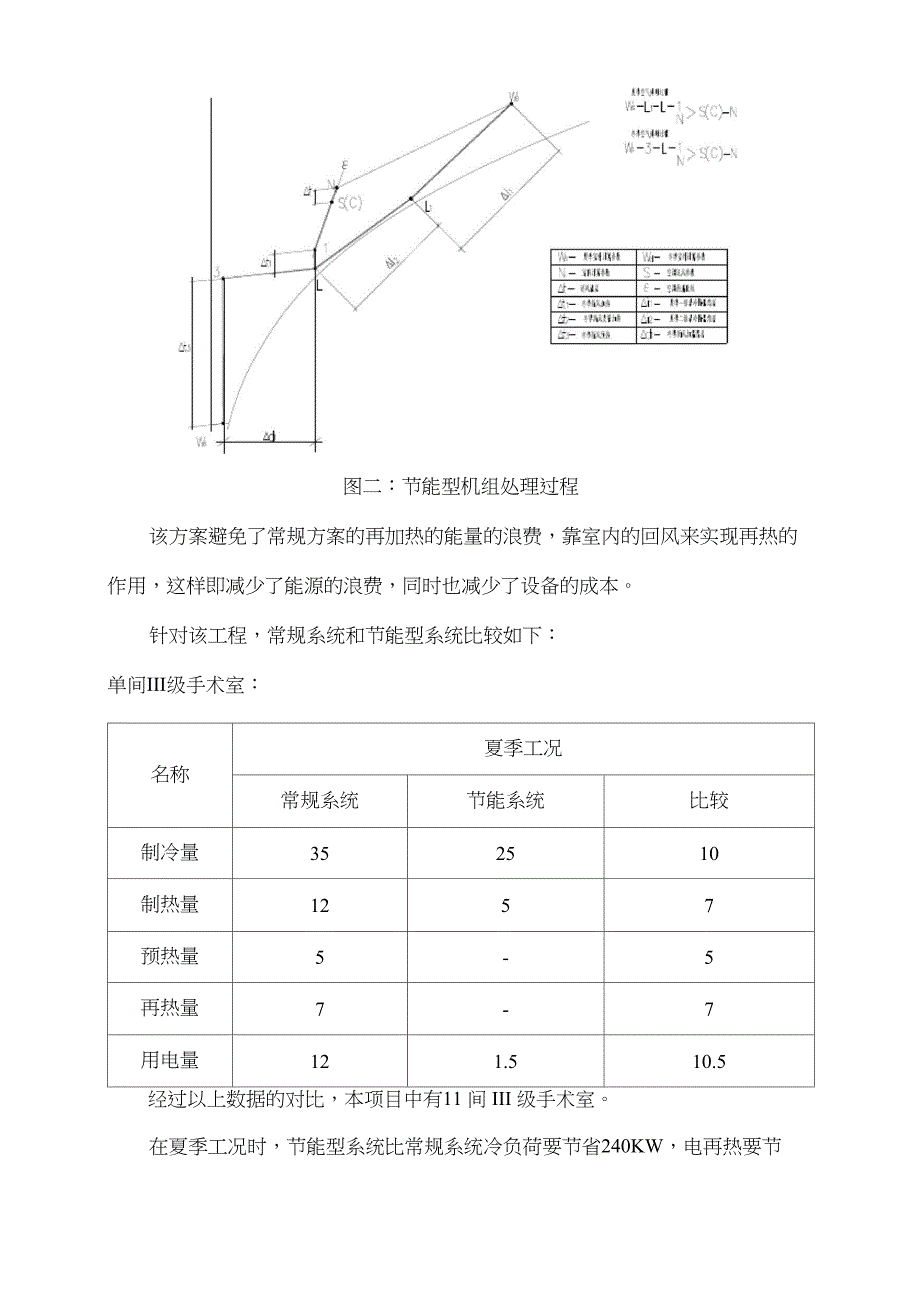 深度除湿原理_第3页