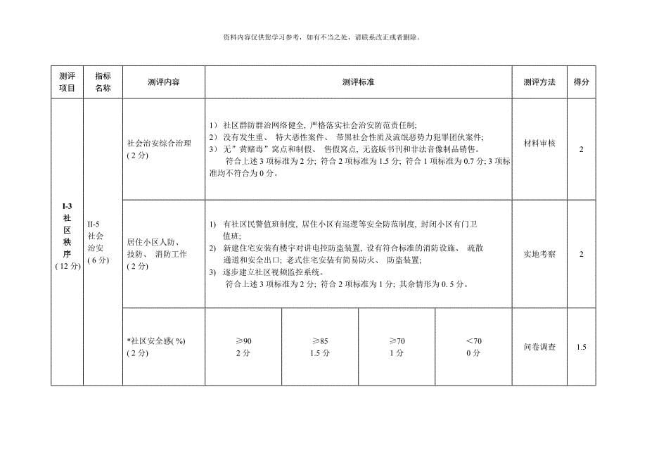 广州市文明社区测评体系样本_第5页