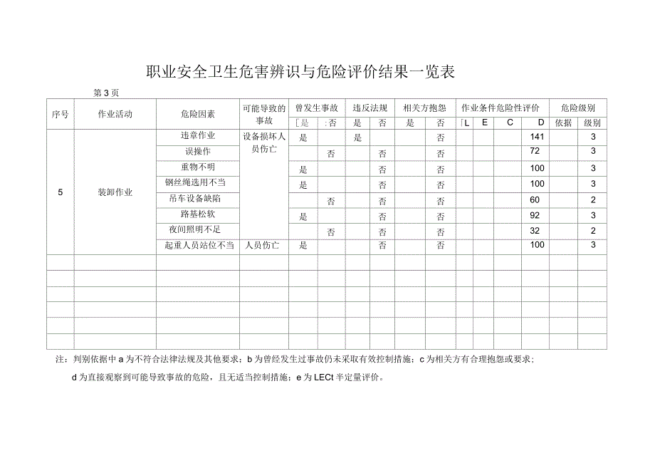 电建施工危害辨识综合(LECD法)_第3页