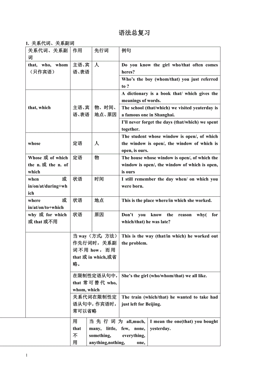 高中英语总复习.doc_第1页