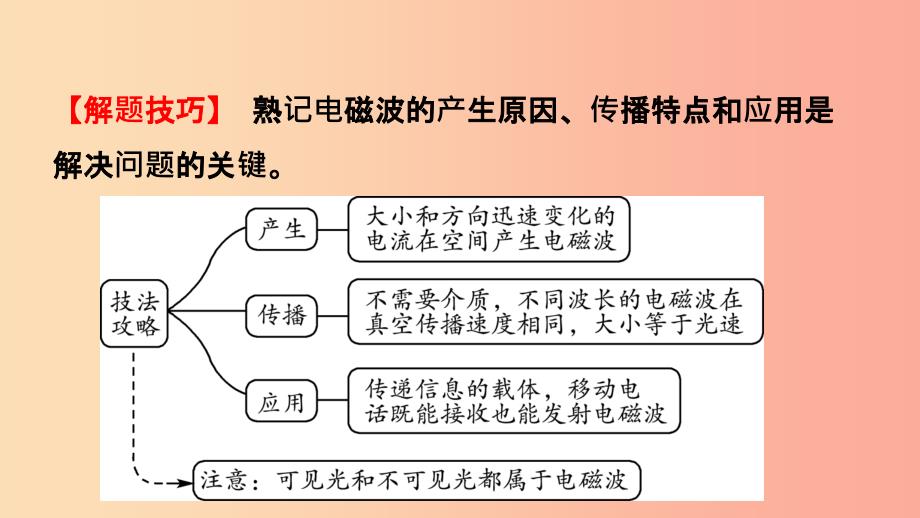 江西专版2019中考物理总复习第十八讲信息的传递能源与可持续发展考点精讲课件.ppt_第4页