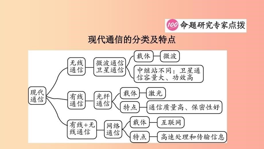 江西专版2019中考物理总复习第十八讲信息的传递能源与可持续发展考点精讲课件.ppt_第5页