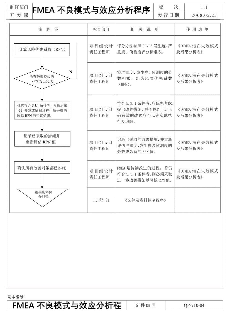 FMEA不良模式与效应分析程序._第5页