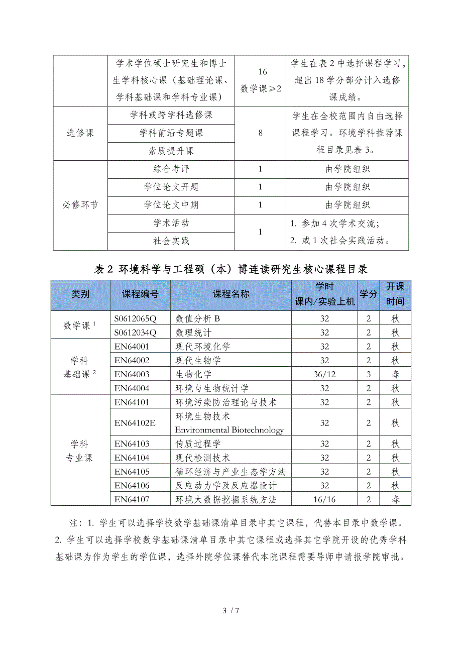 环境科学与工程学科硕本博连读研究生培养方案_第3页