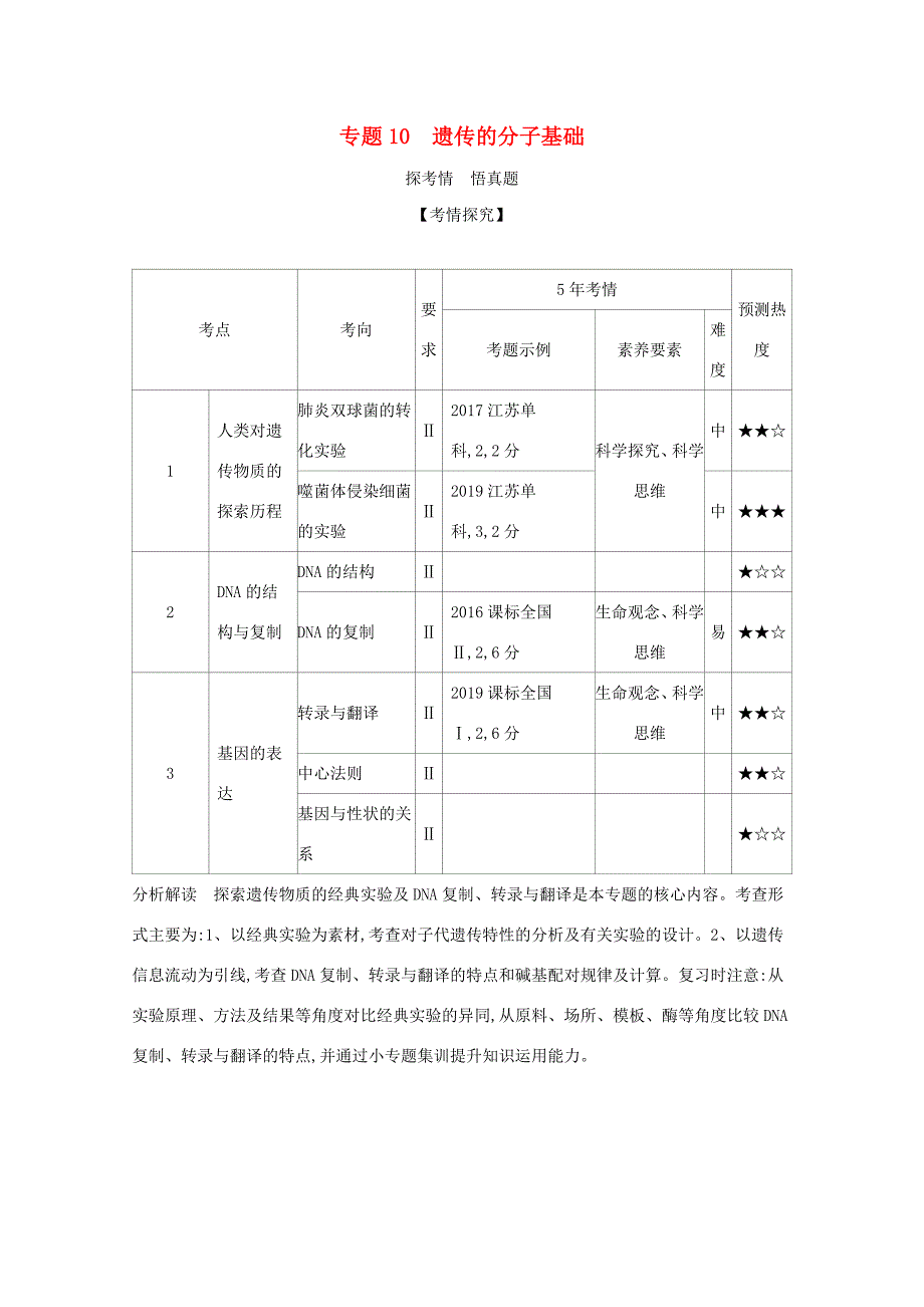 （课标版）高考生物一轮复习 专题10 遗传的分子基础精练（含解析）-人教版高三全册生物试题_第1页