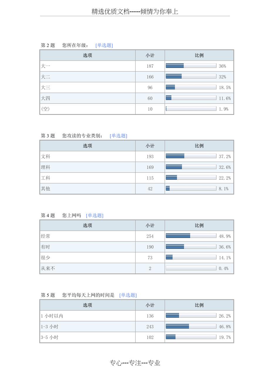 马克思基本原理概论社会实践调查报告——大学生网络道德现状调查_第2页