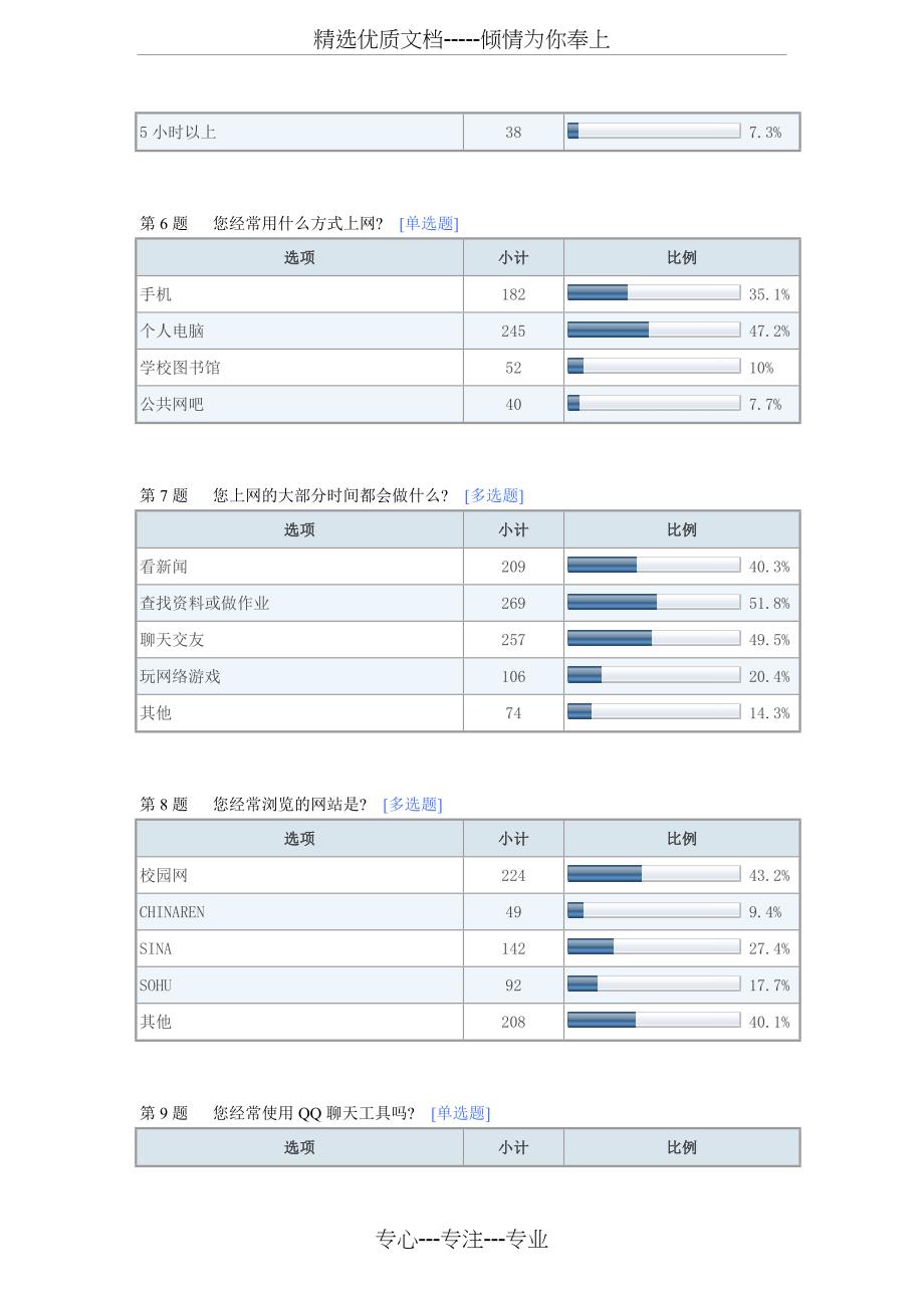 马克思基本原理概论社会实践调查报告——大学生网络道德现状调查_第3页