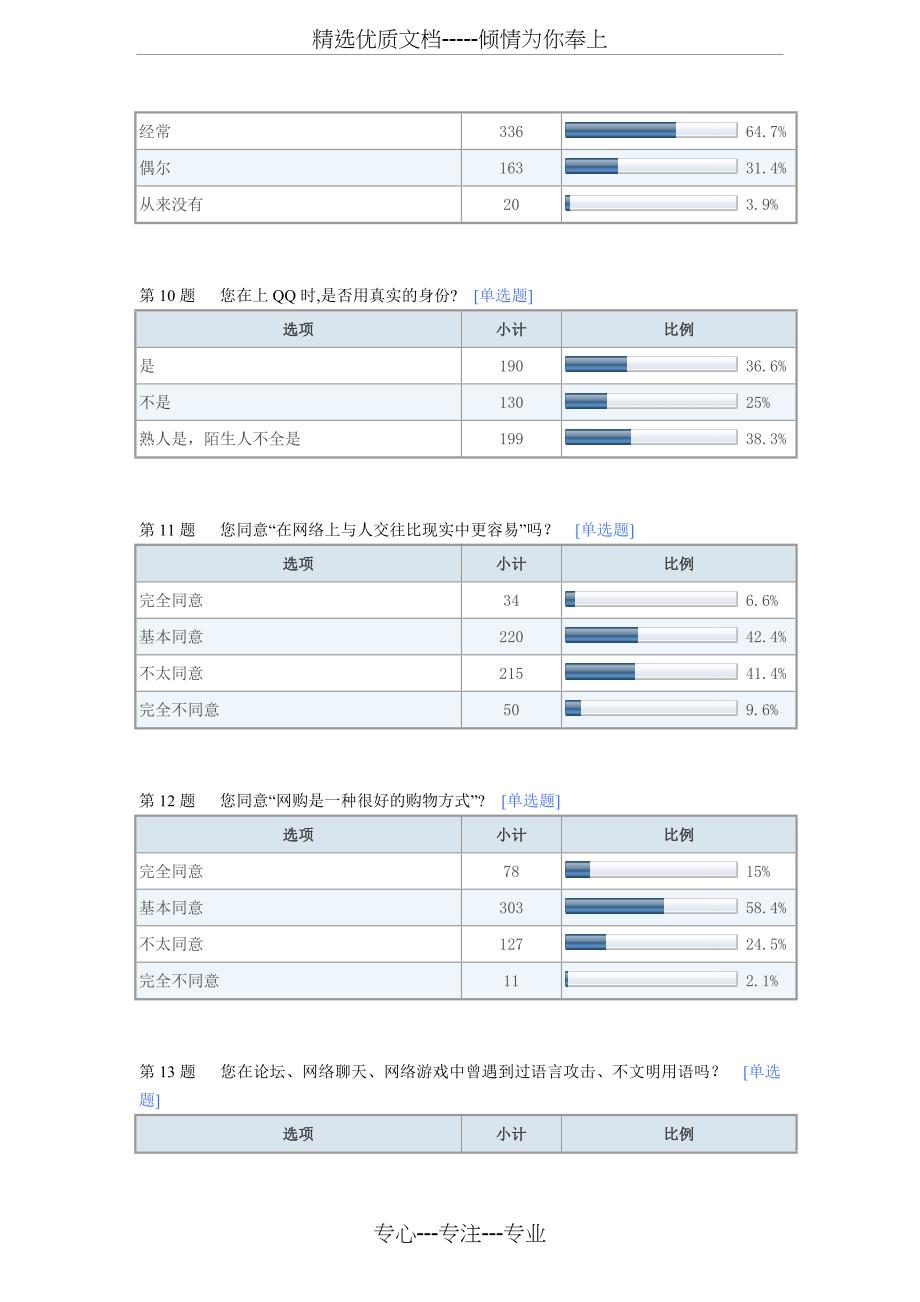 马克思基本原理概论社会实践调查报告——大学生网络道德现状调查_第4页