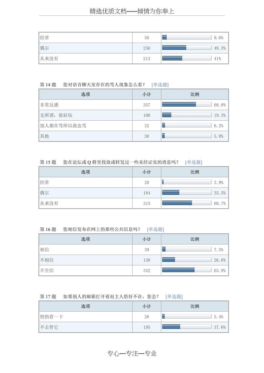 马克思基本原理概论社会实践调查报告——大学生网络道德现状调查_第5页