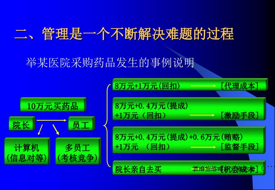 企业领导方法及领导艺术_第4页