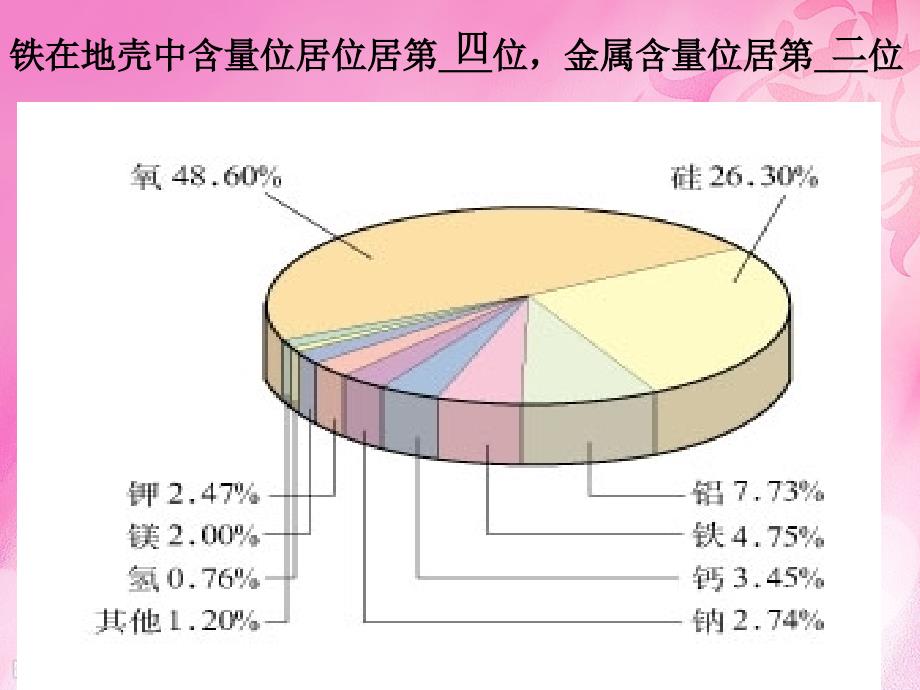 第三章第二节第三课时铁的重要化合物_第2页